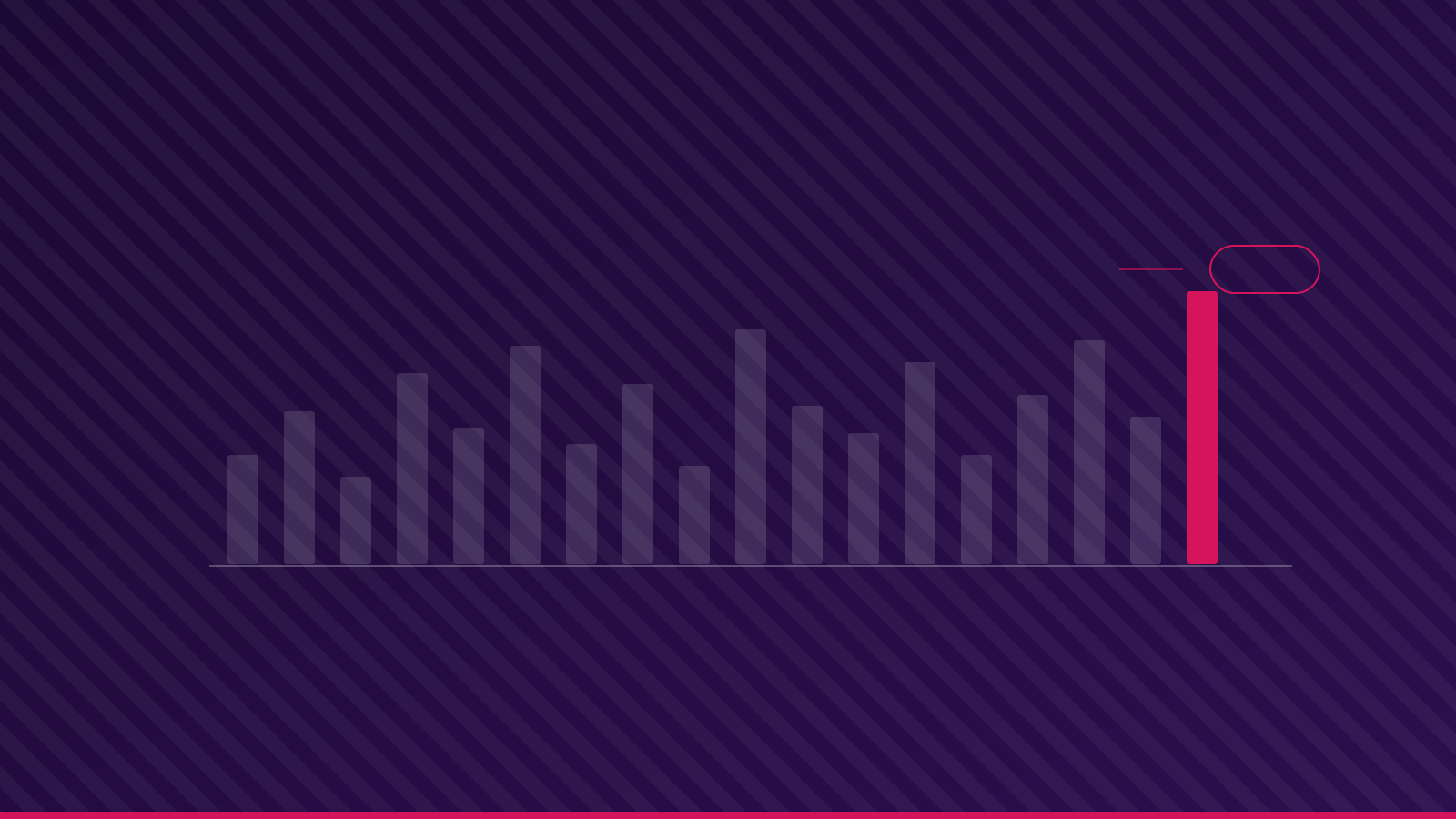 A row of muted bars with one bar highlighted, illustrating a single meaningful signal lost among routine reporting noise.